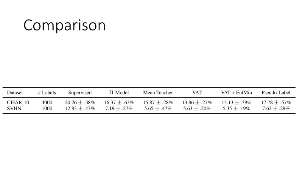 comparison