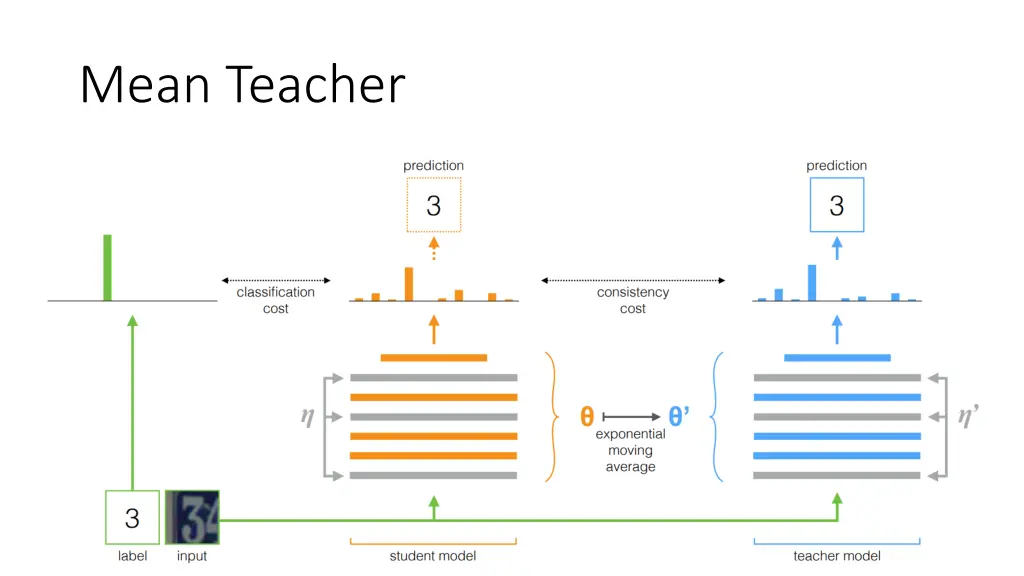 mean teacher