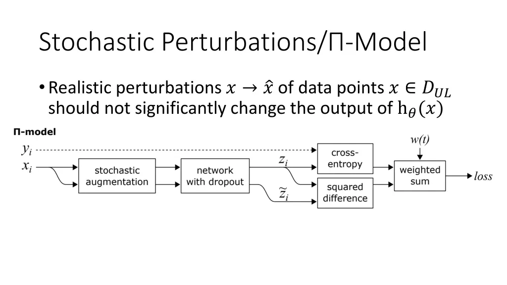stochastic perturbations model
