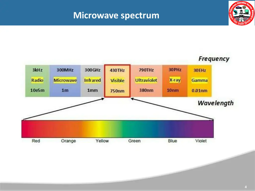 microwave spectrum