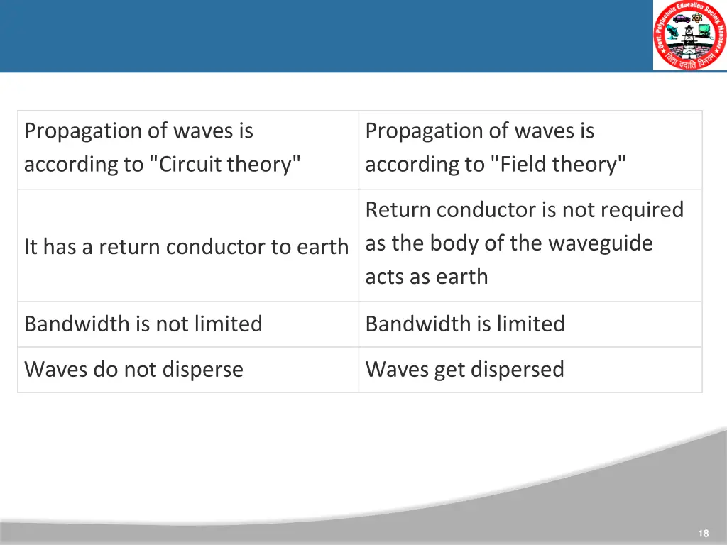 propagation of waves is accordingto circuittheory