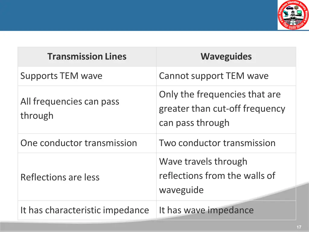 transmissionlines