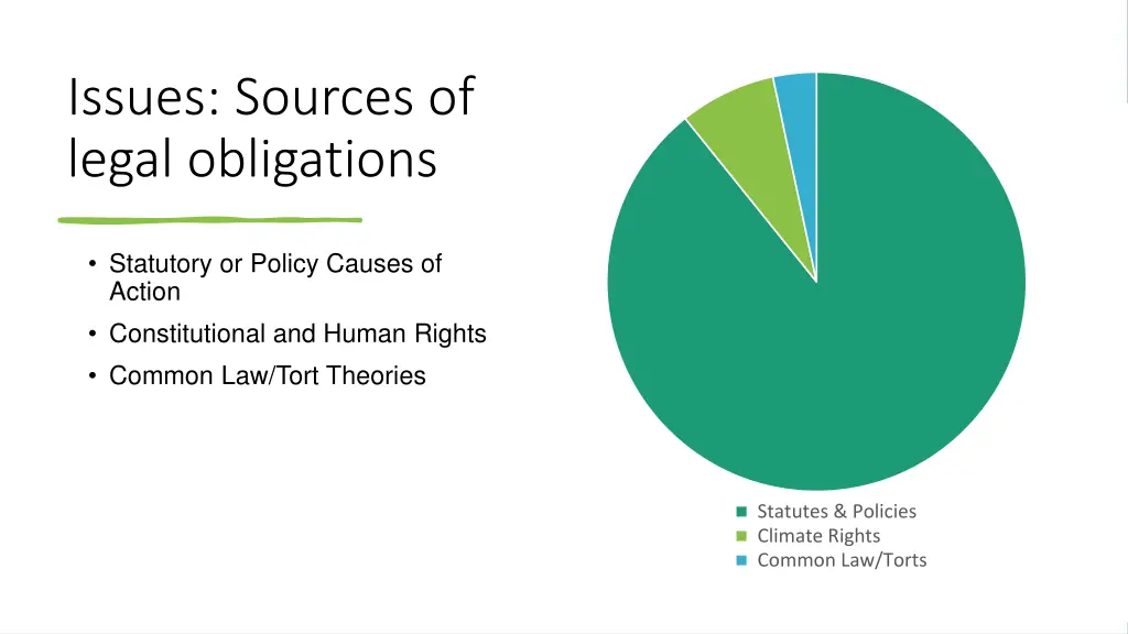 issues sources of legal obligations