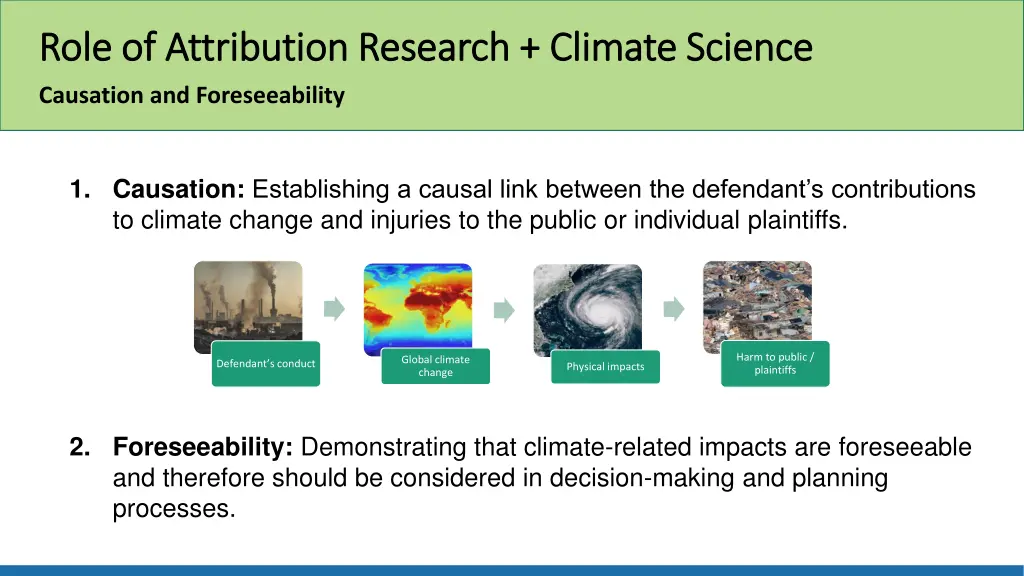 role of attribution research climate science role