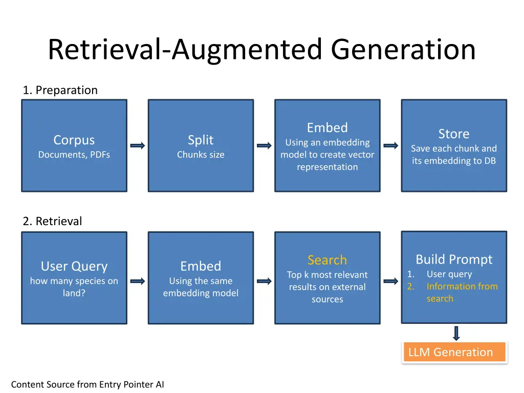 retrieval augmented generation 2
