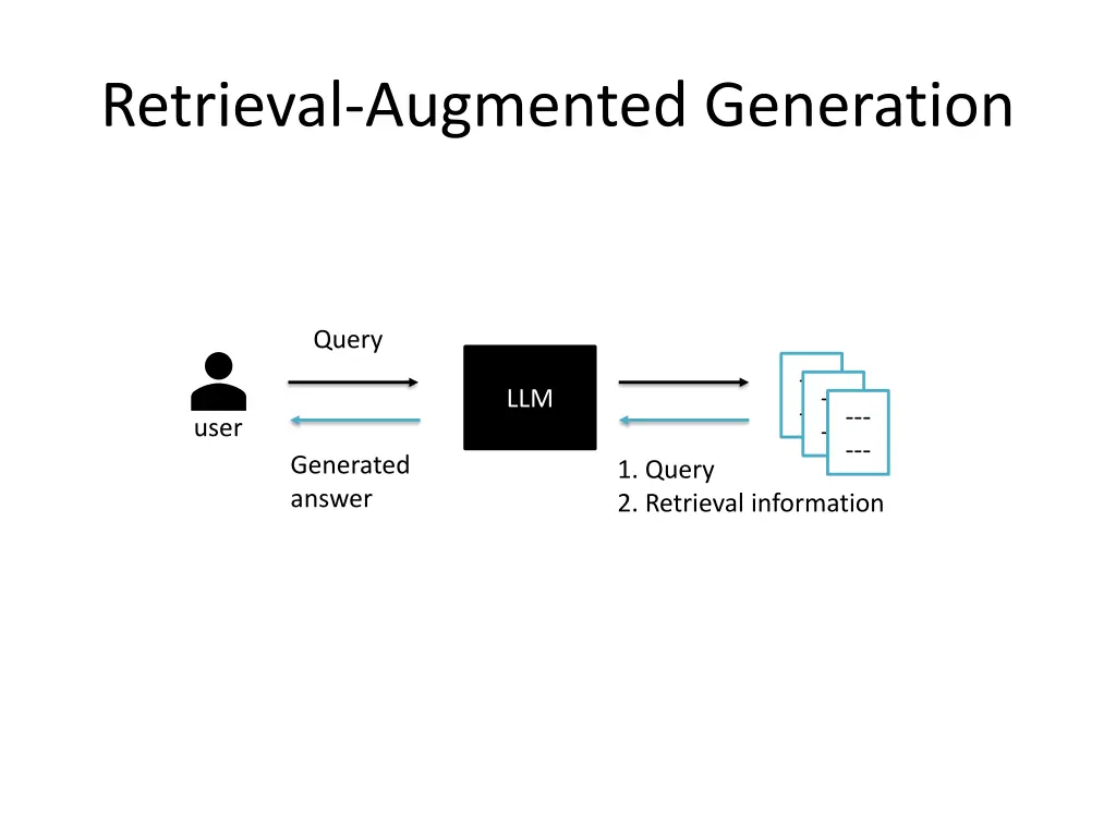 retrieval augmented generation 3