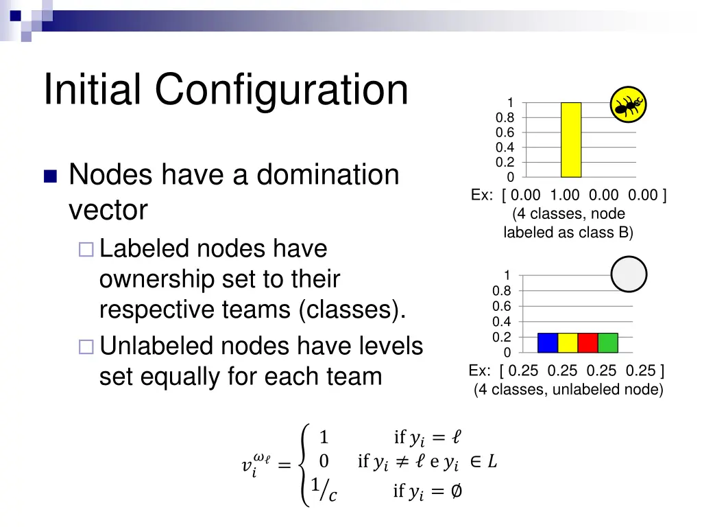 initial configuration 1