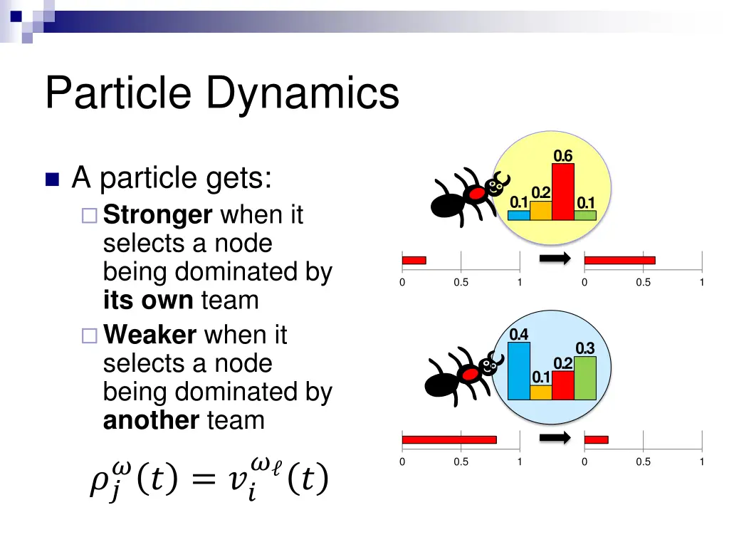 particle dynamics