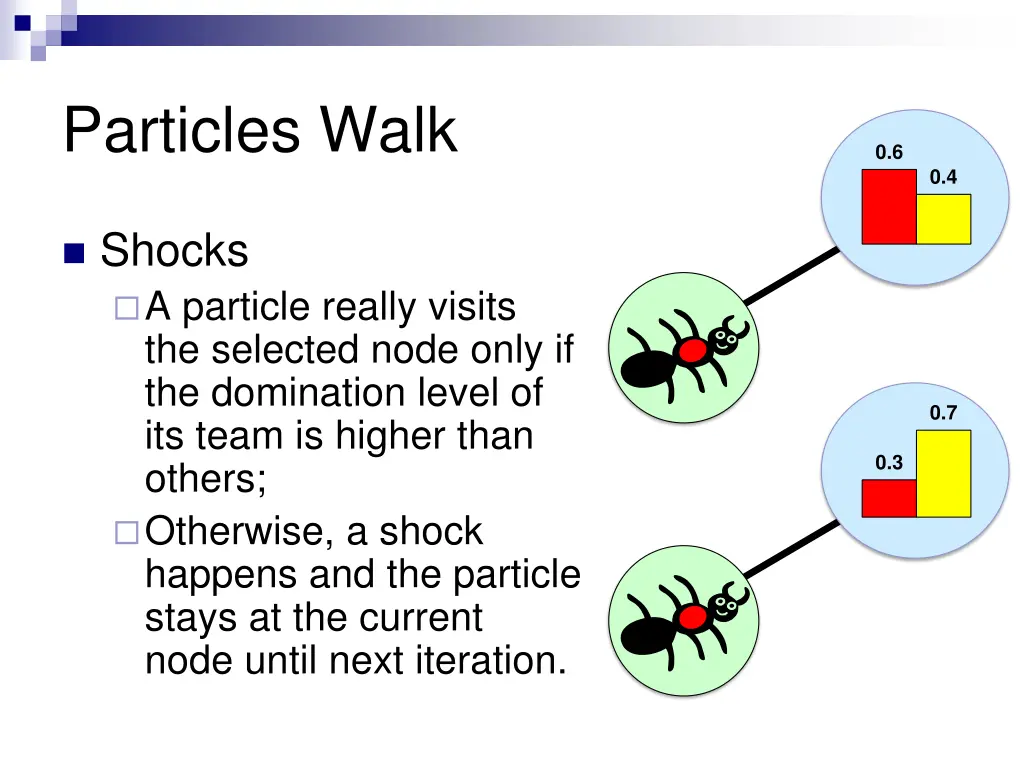 particles walk 1