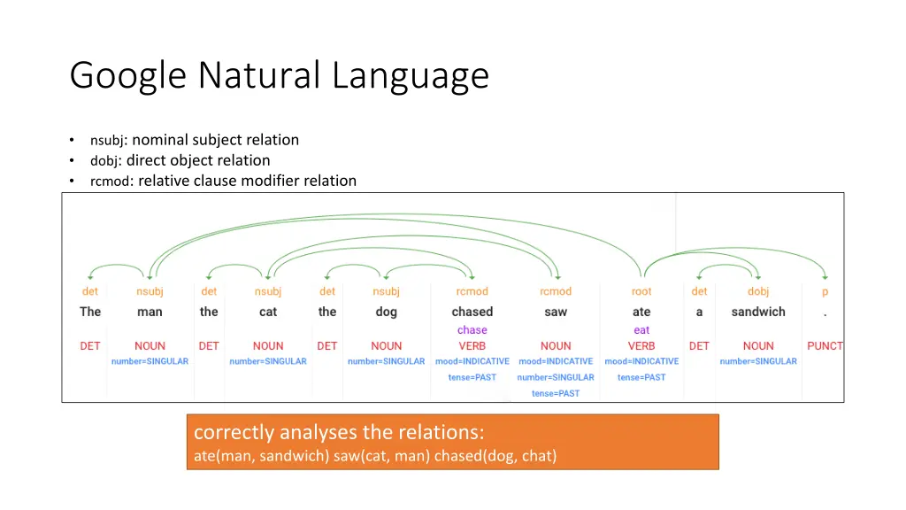 google natural language