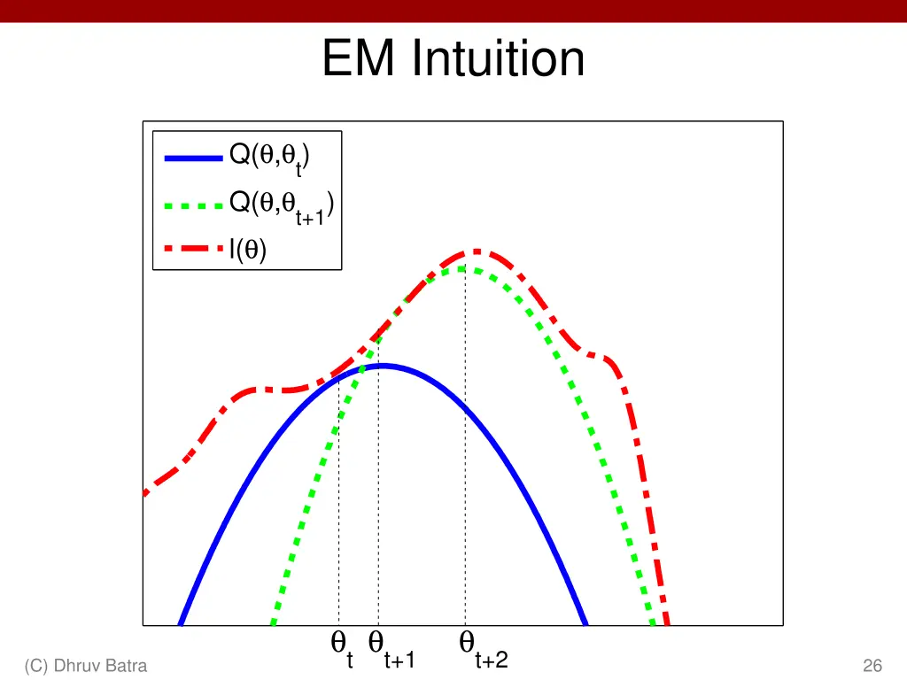 em intuition