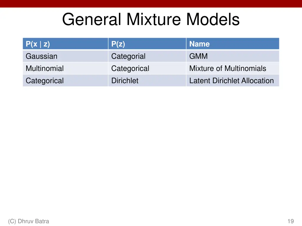 general mixture models