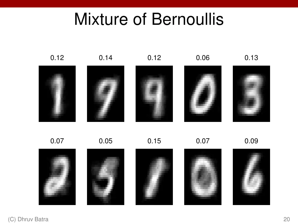 mixture of bernoullis