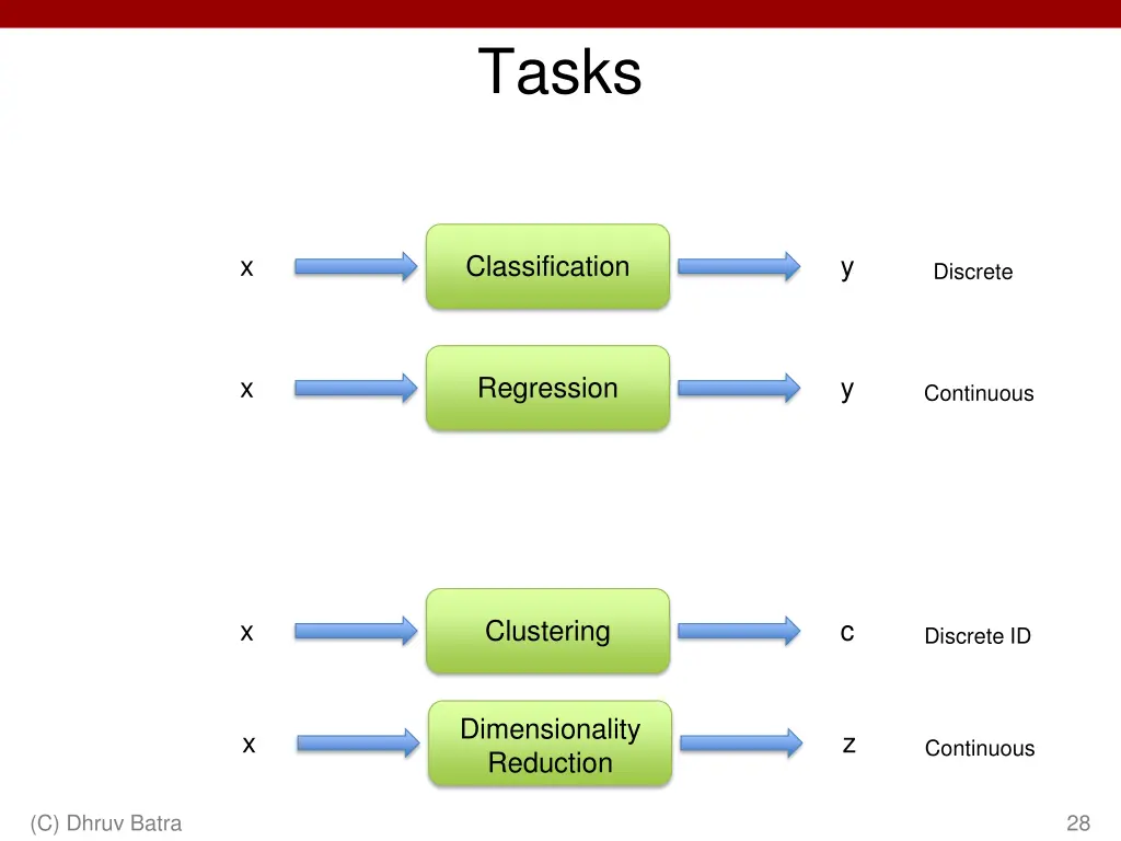 tasks
