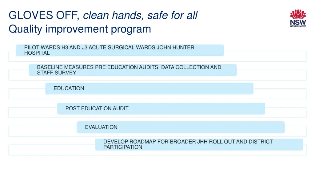 gloves off clean hands safe for all quality