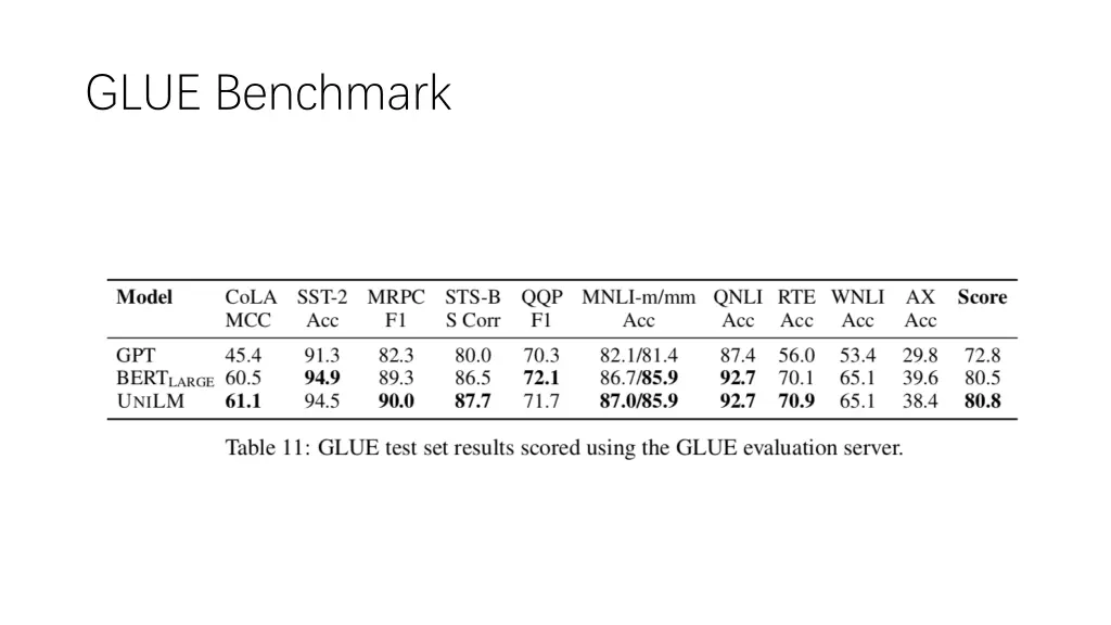 glue benchmark