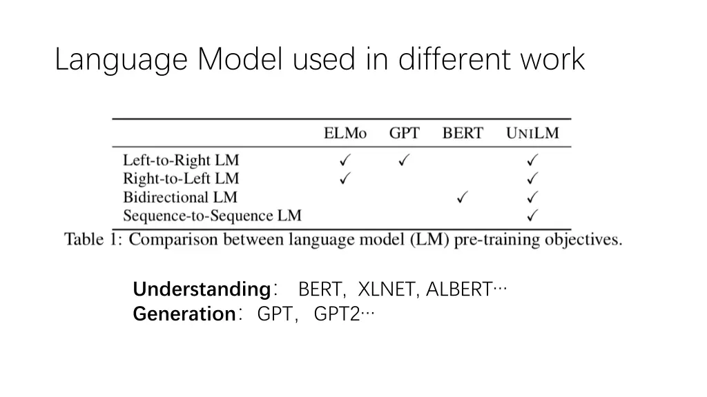 language model used in different work