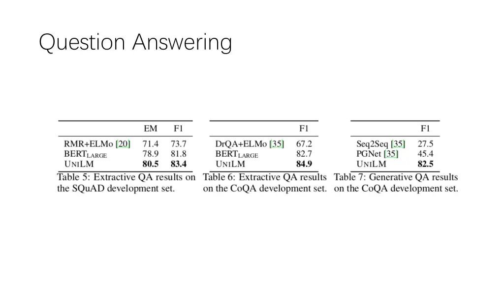 question answering