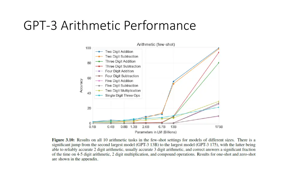 gpt 3 arithmetic performance