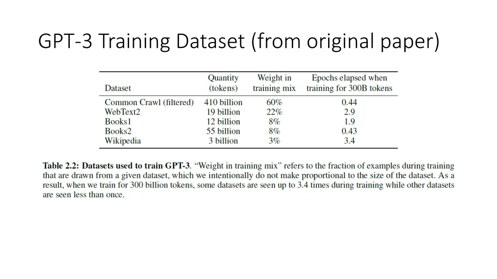 gpt 3 training dataset from original paper
