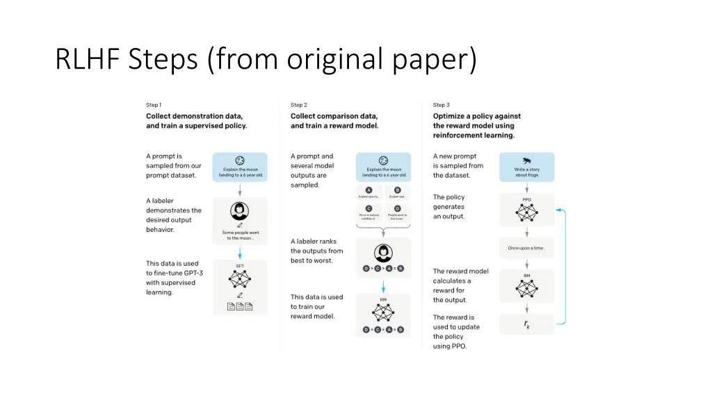 rlhf steps from original paper