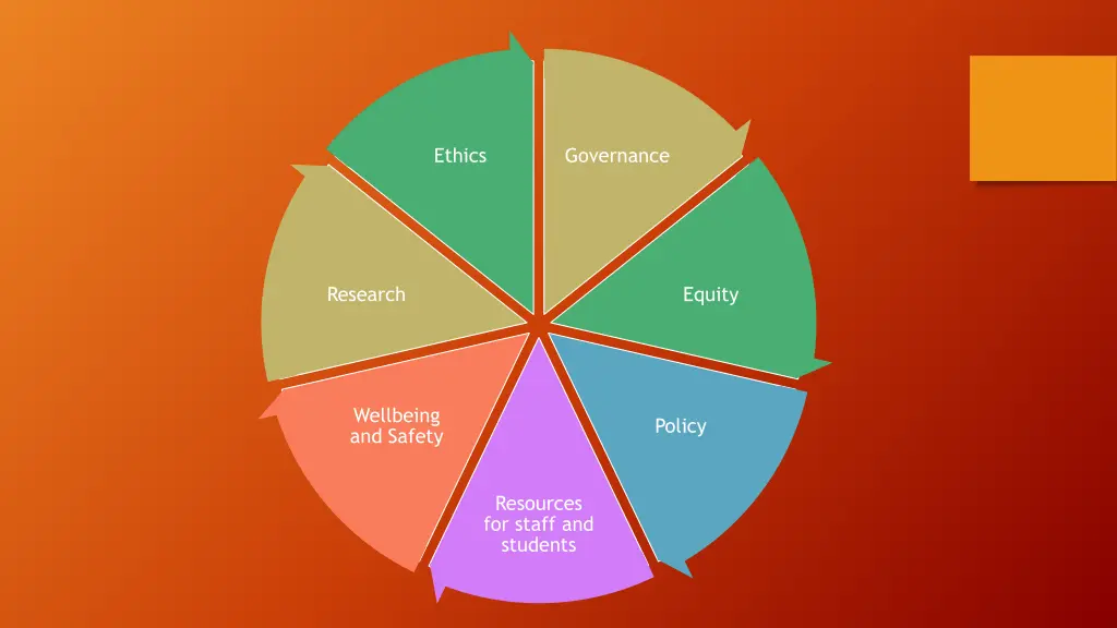ethics
