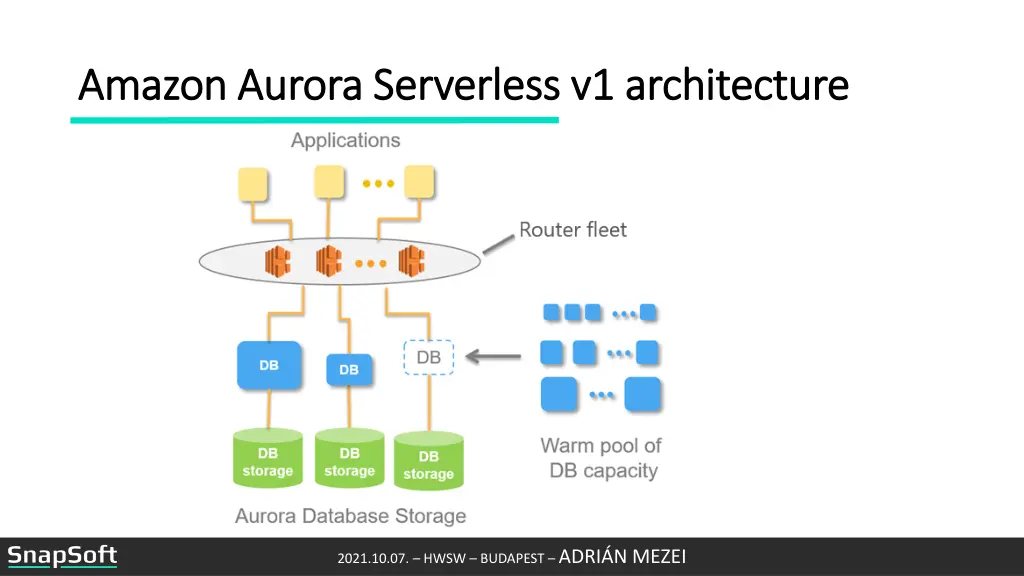 amazon aurora serverless v1 architecture amazon