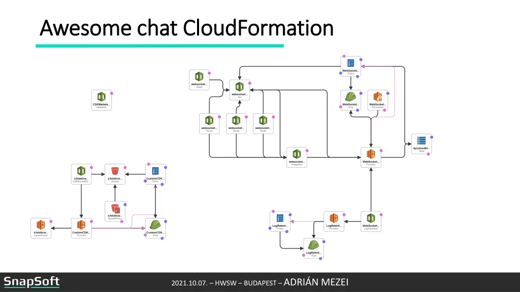 awesome chat cloudformation awesome chat