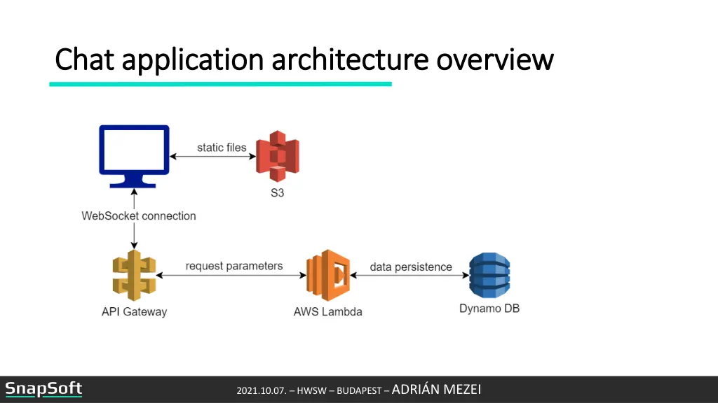 chat application architecture overview chat