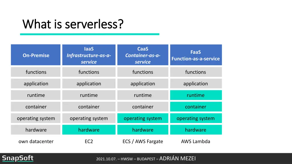 what is serverless what is serverless 1