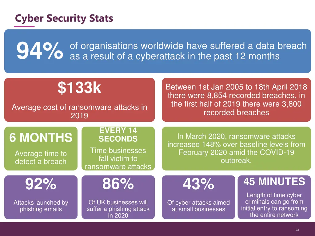 cyber security stats