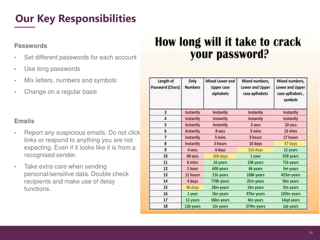 our key responsibilities