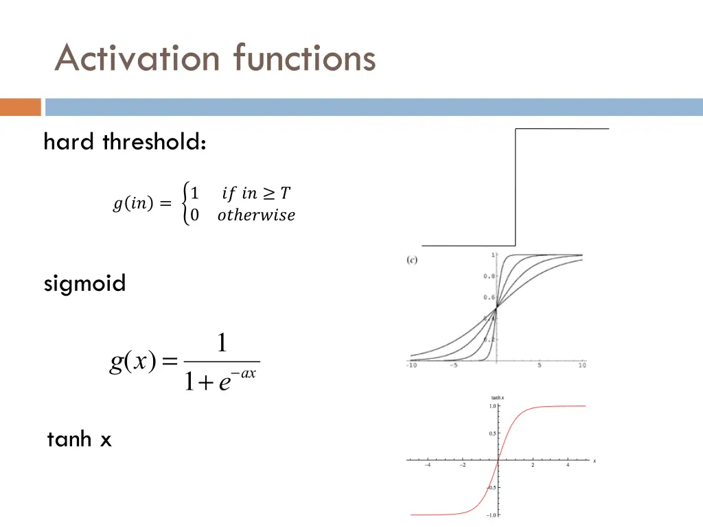 activation functions