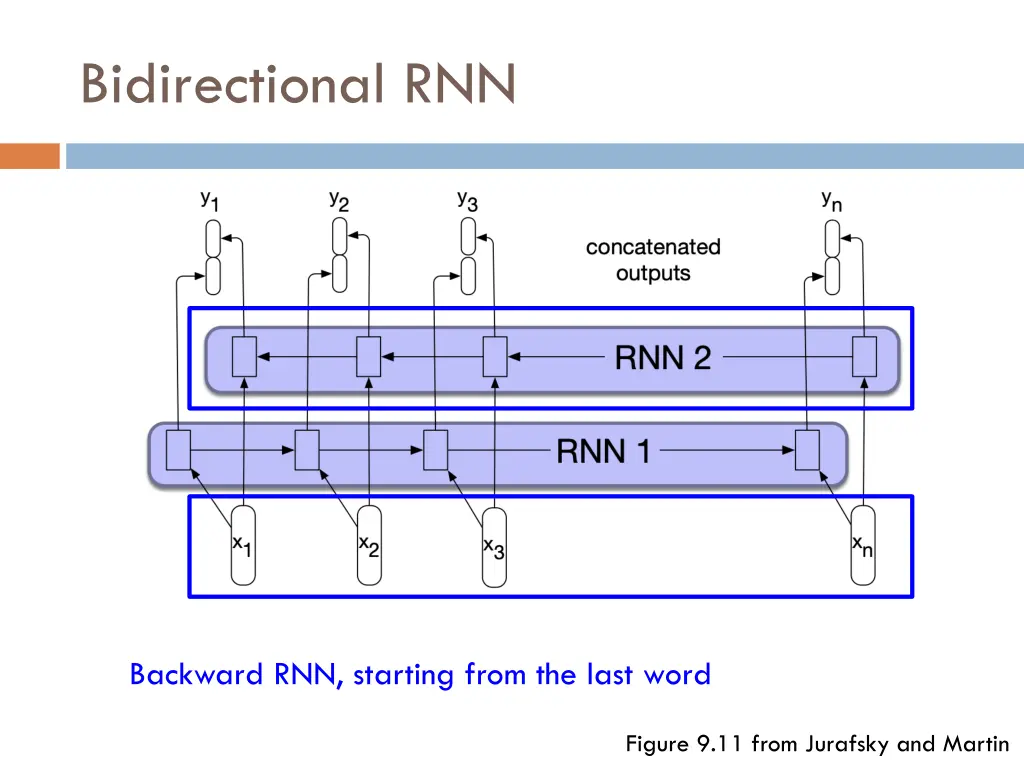 bidirectional rnn 2