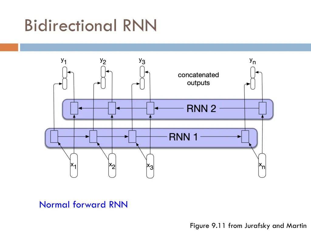 bidirectional rnn