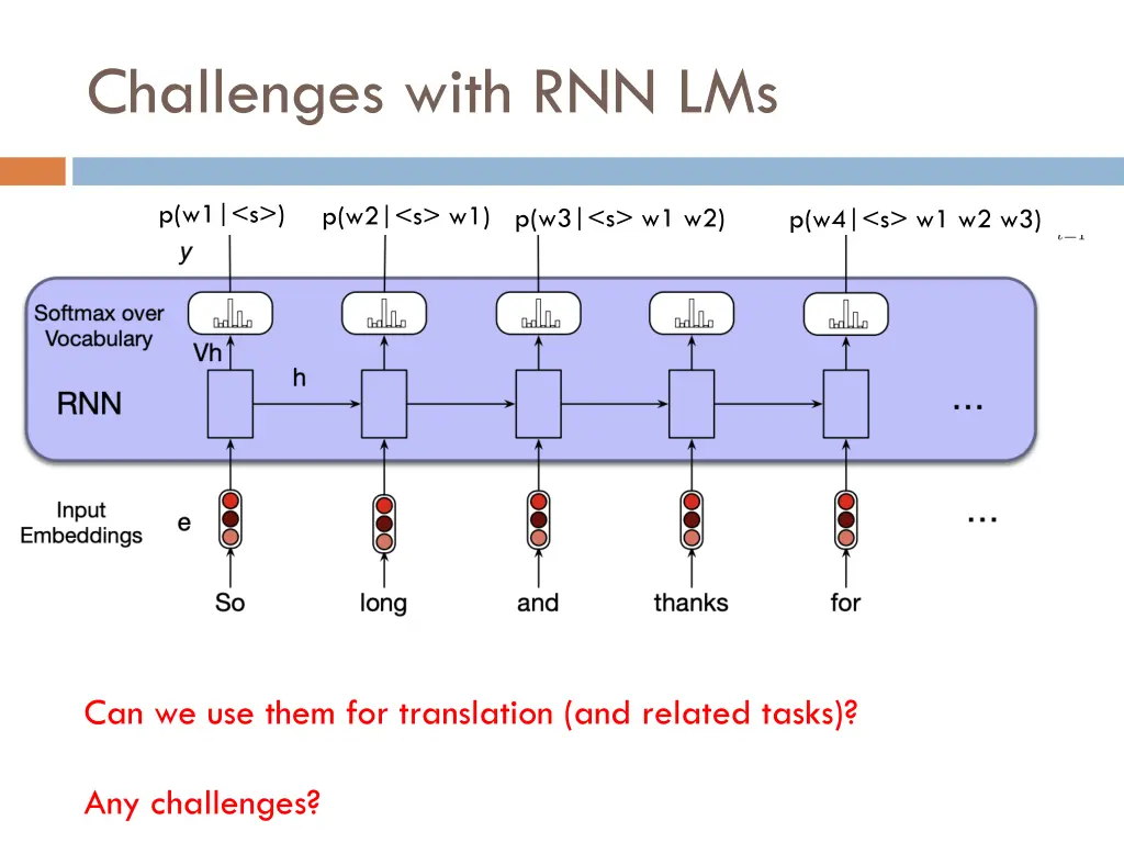 challenges with rnn lms 2