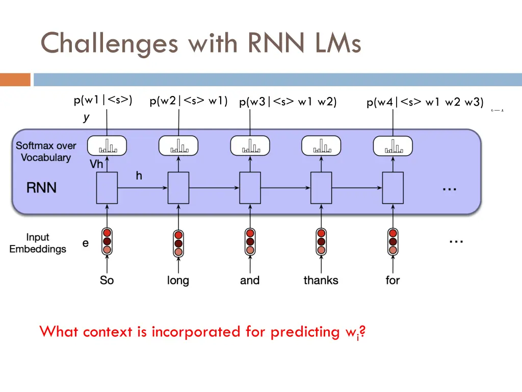 challenges with rnn lms