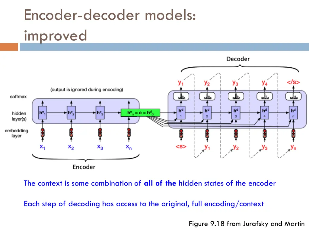 encoder decoder models improved 1