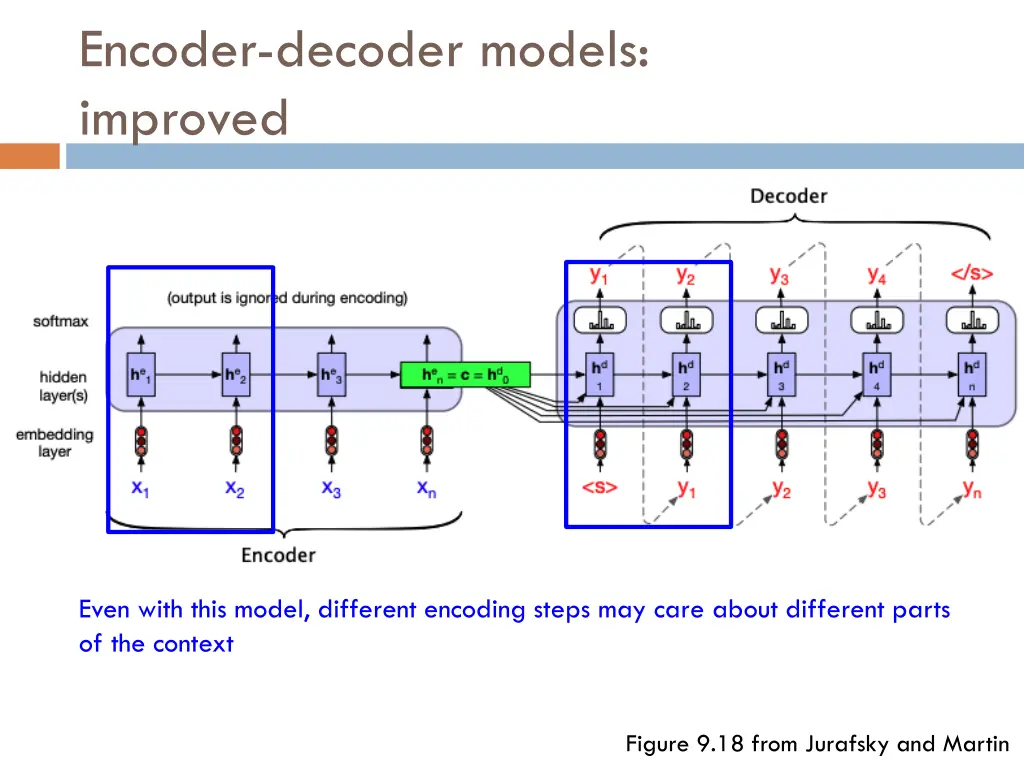 encoder decoder models improved 2