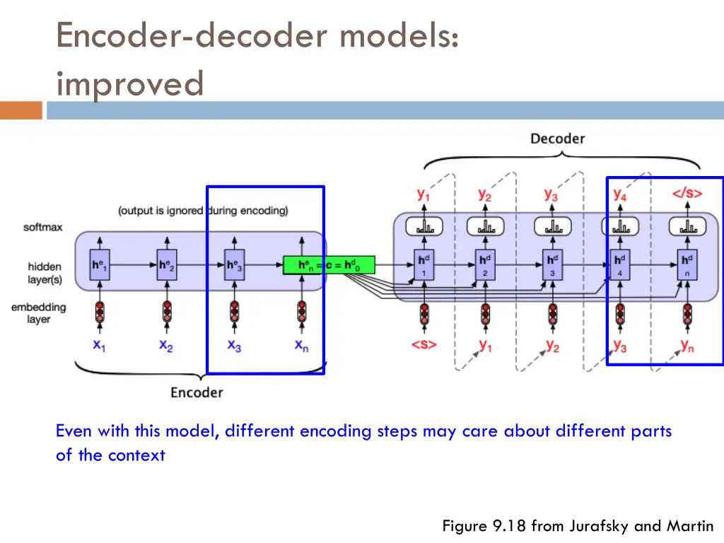 encoder decoder models improved 3