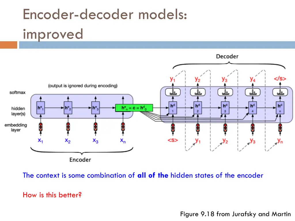 encoder decoder models improved