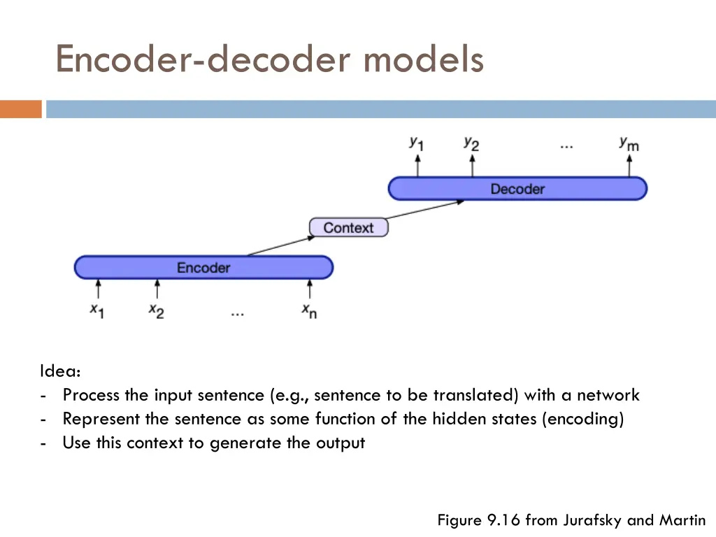 encoder decoder models