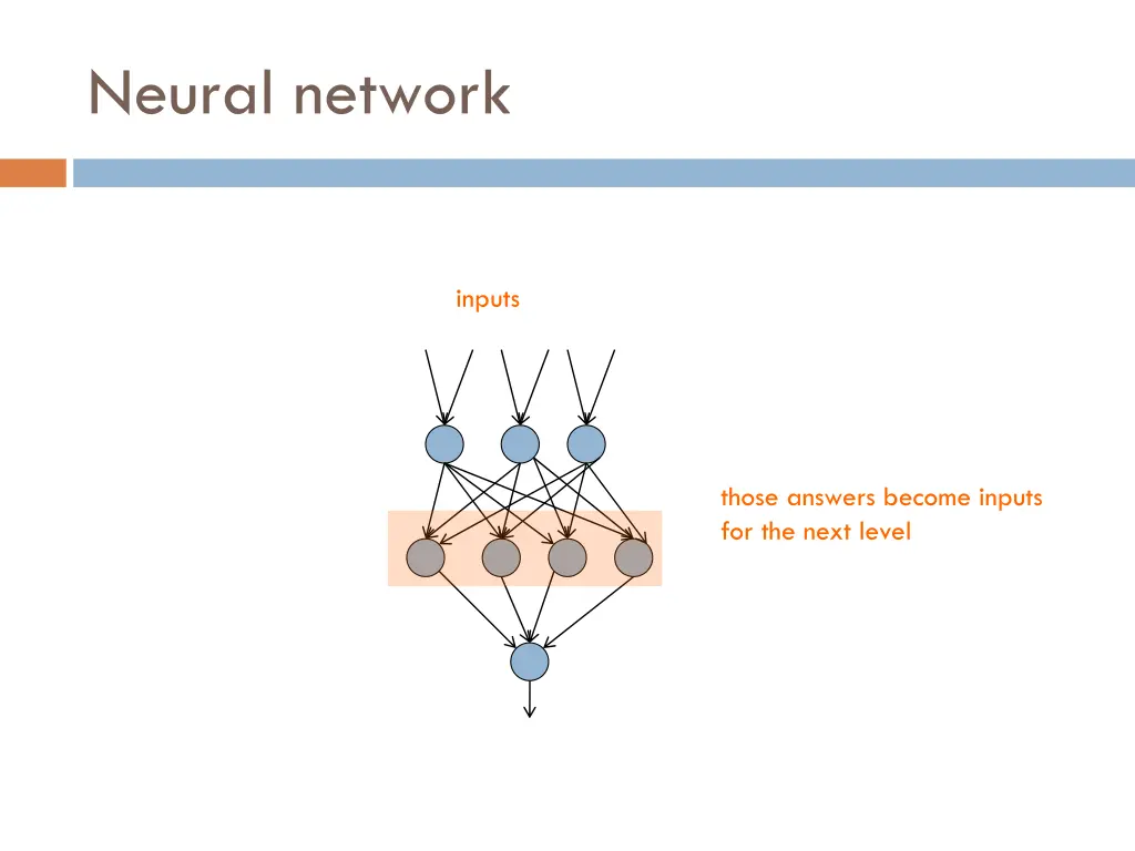 neural network 3