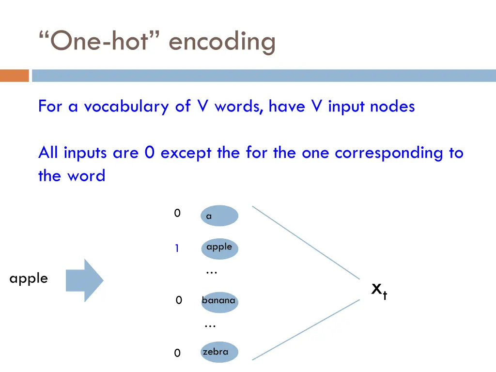 one hot encoding