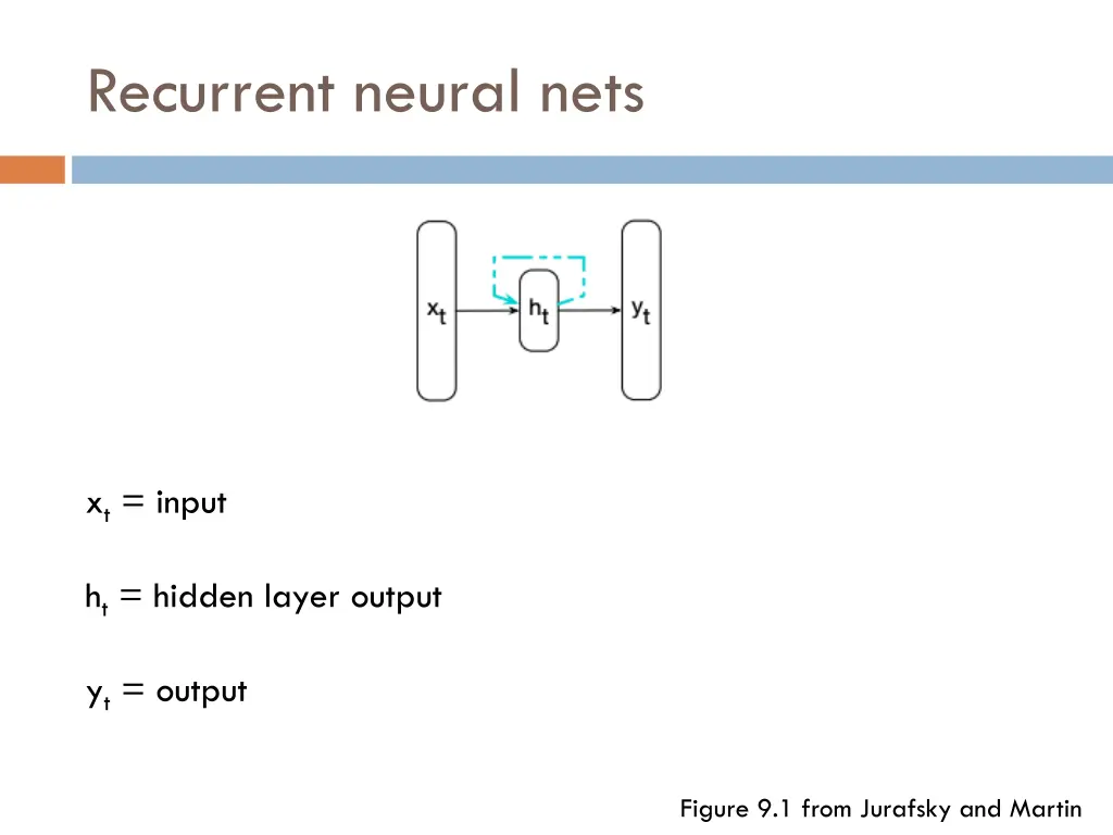recurrent neural nets