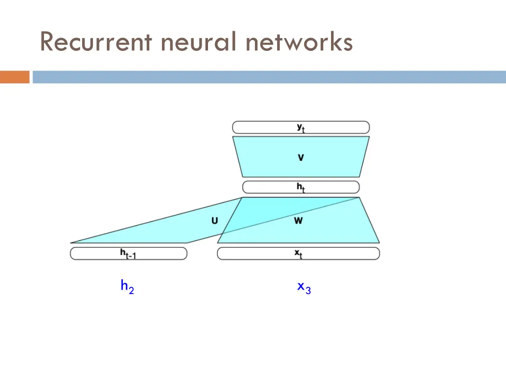 recurrent neural networks 6