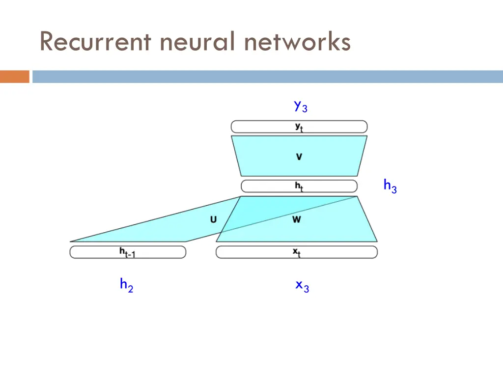 recurrent neural networks 7