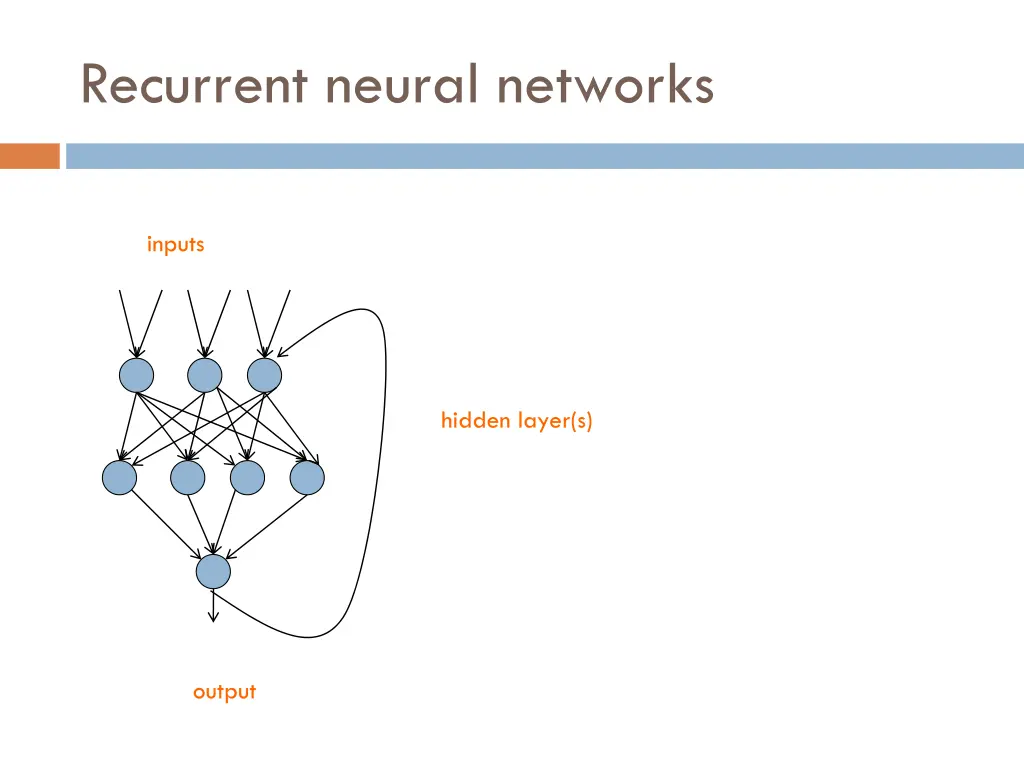 recurrent neural networks
