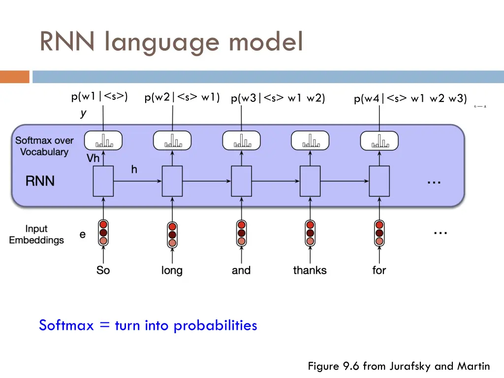 rnn language model 1