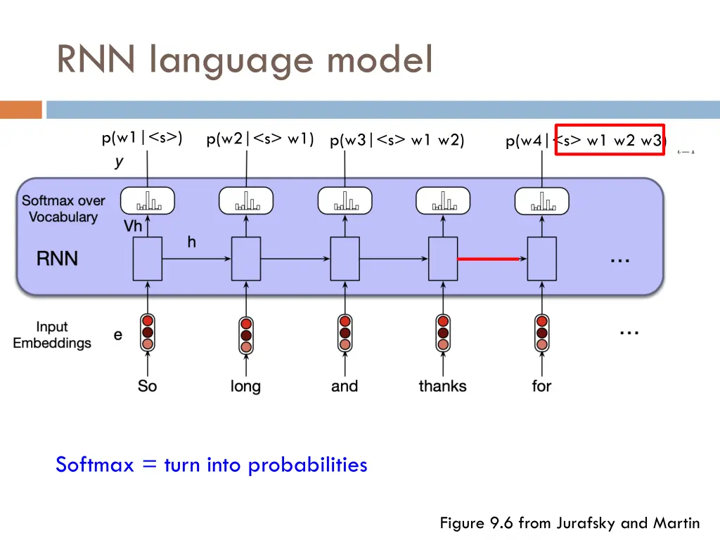 rnn language model 2